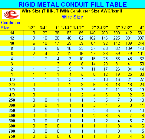 Rigid Conduit Size Chart