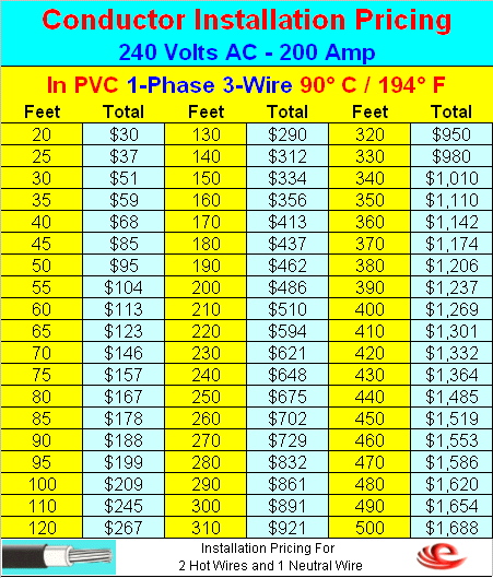 200 Amp Wire Size Chart