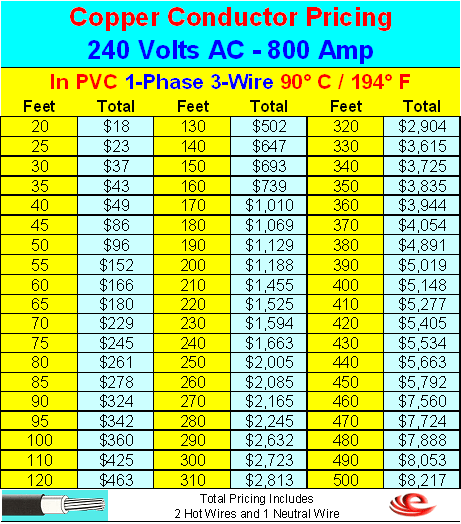 Awg Wire Size Amp Chart