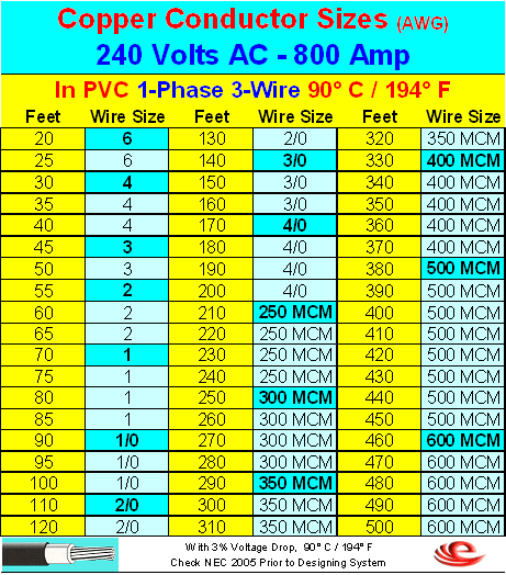 Wire Size Vs Amps Chart