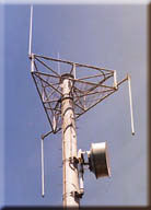Base Station Antenna 6
