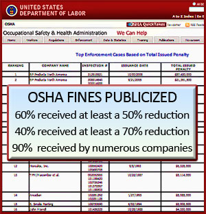 OSHA fines are being deeply discounted
