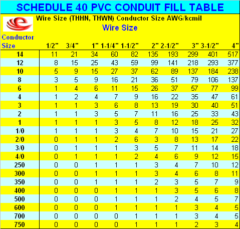 Pvc Conduit Fill Chart Nec 2011