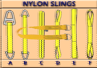 Wire Rope Rigging Chart