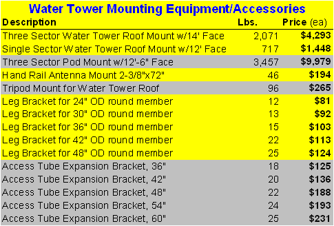 Water Tower Pricing