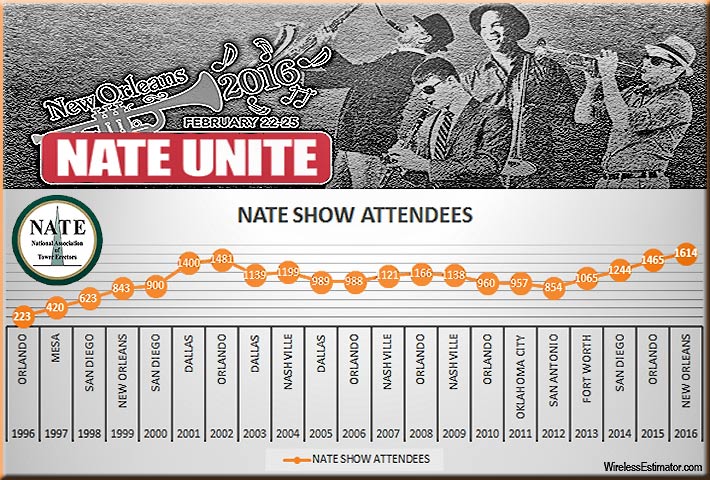 NATE-UNITE_2016