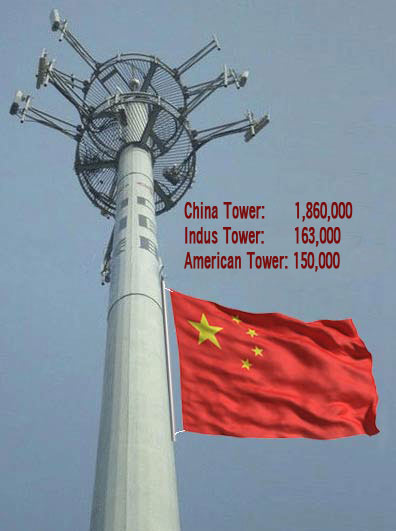 Although China Tower says it has 1.9 million towers, the company also counts its rooftop locations as tower structures. 