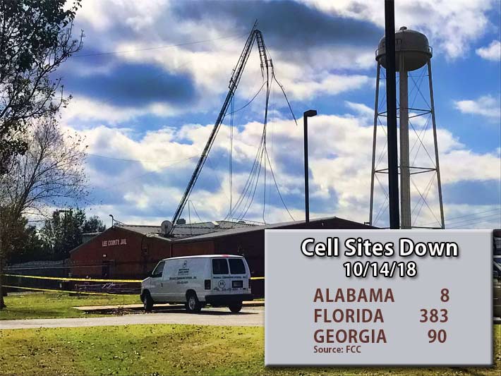 Lee County in Georgia had an 88% cell site recovery rate from Oct. 11 through Oct. 14, cutting sites out of service from 25 to just 3. However, the FCC’s reporting system doesn’t capture the number of towers down in each county such as this tower failure at the Lee County Jail.