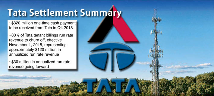 American-Tower-Tata