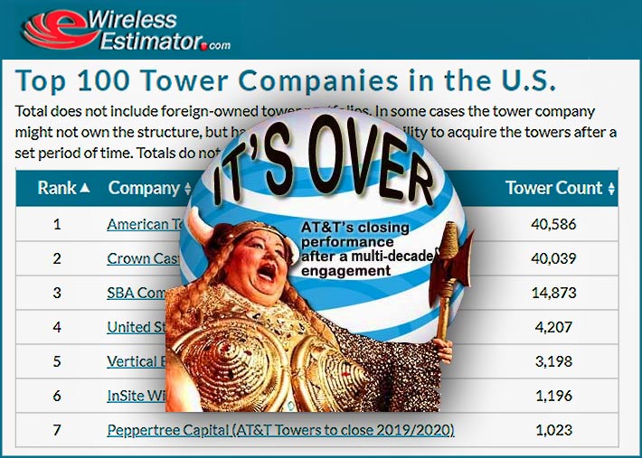 AT&T is selling its 1,000-plus towers to Peppertree Capital Management. Although TowerCo might be managing the assets, it’s not known which one of Peppertree’s operating companies will acquire them.