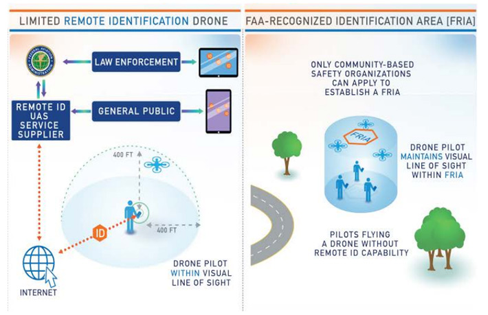 Drone-License-Plate
