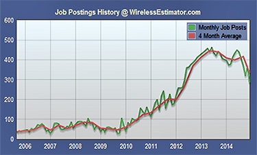 Tower Climber Workforce Slowdown