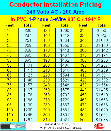 200 amp wire size chart