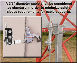 cable support systems