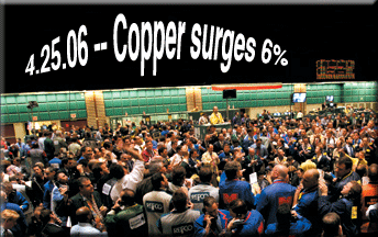 Copper Pricing