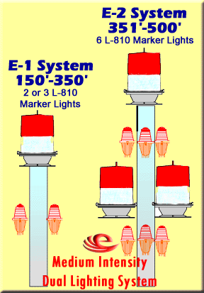 Tower Lighting Systems - Dual Lighting - Installation