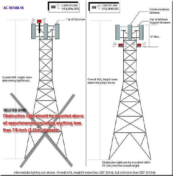 tower obstruction light