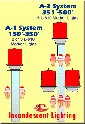 Incandescent Lighting 2