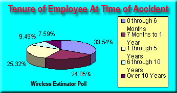 EmployeeTenure