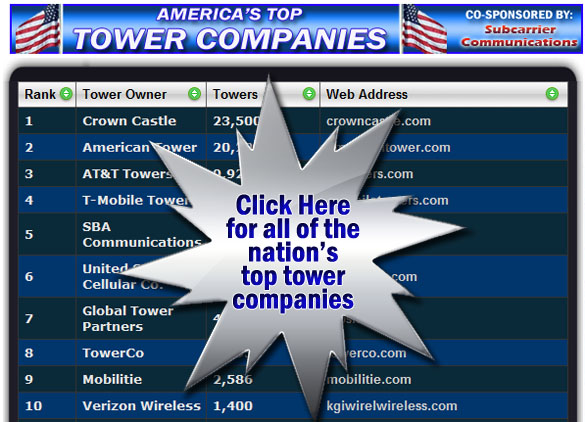 top cell tower companies