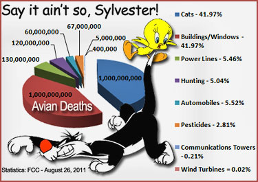 Number of birds killed by flying in to communications towers