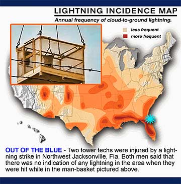 Lightning strikes two while working on AT&T tower.