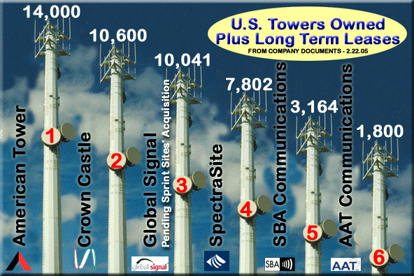 Tower Count 2.22.05