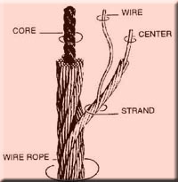 Tower Rigging 4