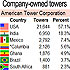 ATC versus Crown Tower Count