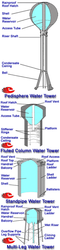 Water Tower Diagram