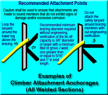 welded attachments