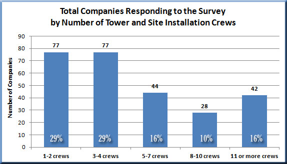 Tower-Company-Crews