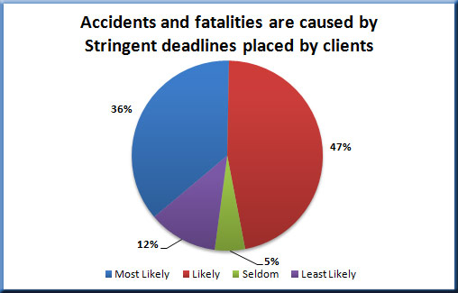 Stringent deadlines for wireless contractors