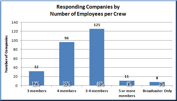 Tower-Company-EPC