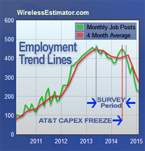 Wireless-Hiring-Trends