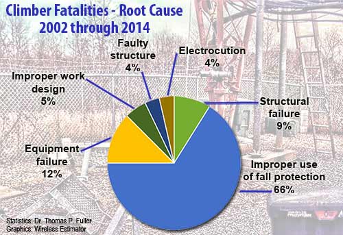 Climber-Fatalities