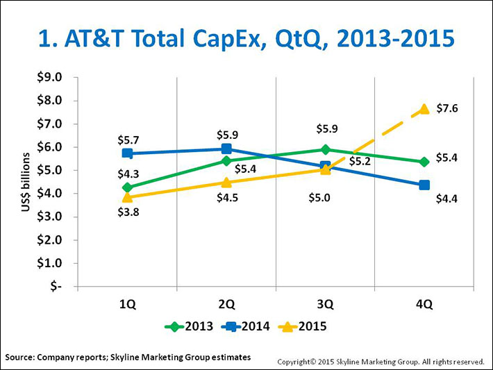 ATT-Capex-1