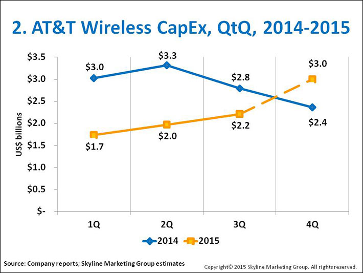 ATT-Capex-2