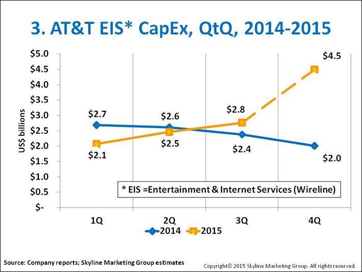 ATT-Capex-3