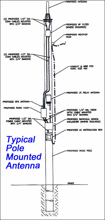 Sprint-Tower_Relocations