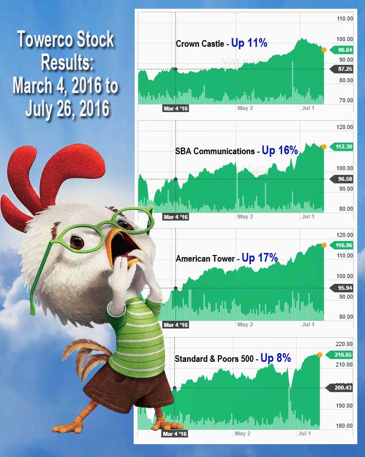 Tower-Company-Stocks