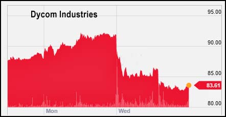 Dycom-Industries