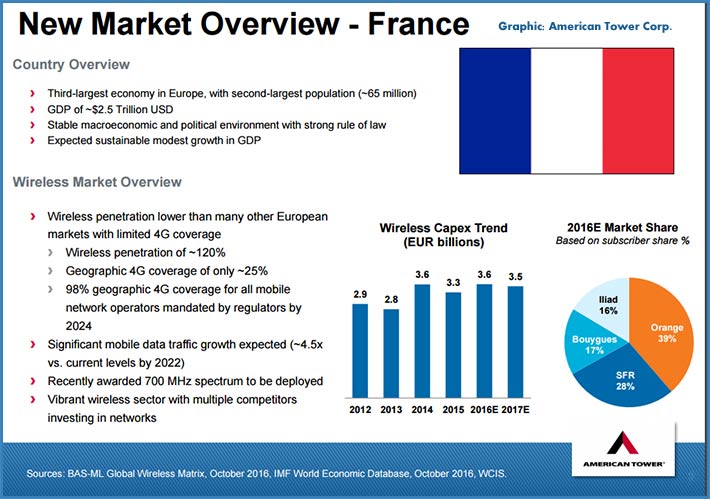 americantower-france-1