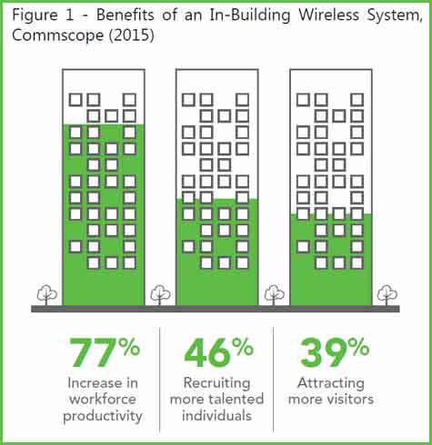 in-building-wireless