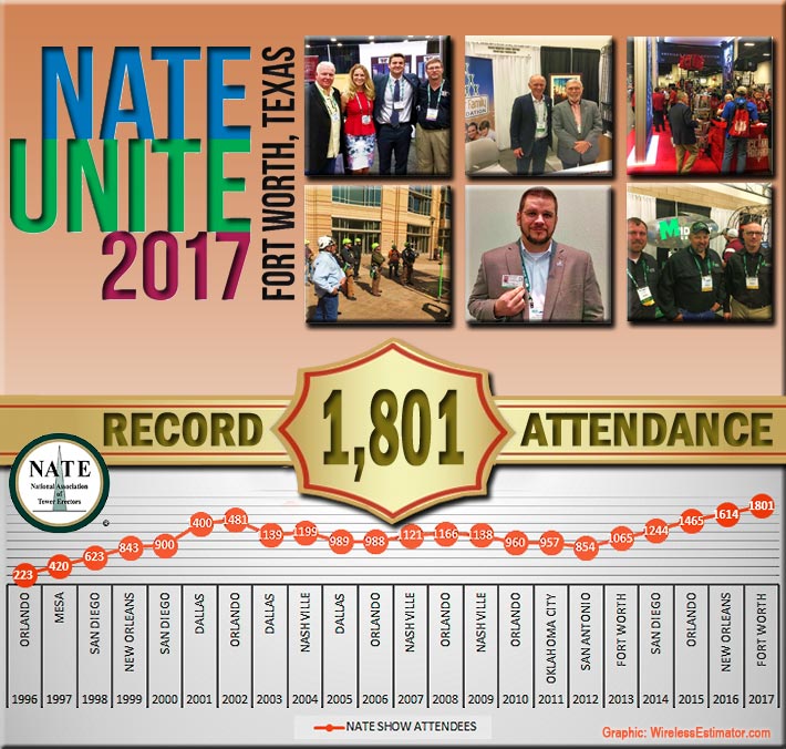 NATE-Attendance-2017