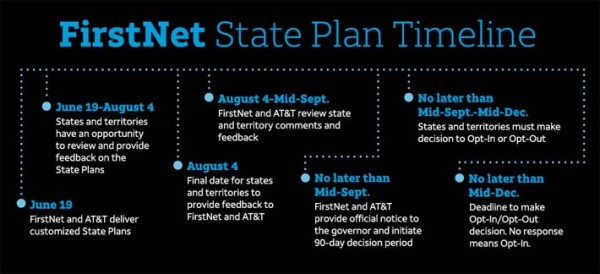 firstnet phone plans