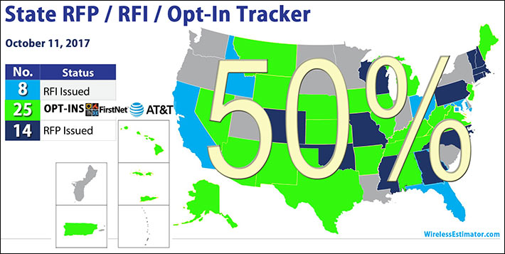 Indiana-FirstNet