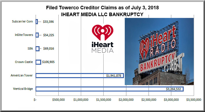 iHeartMedia-Vertical-Bridge