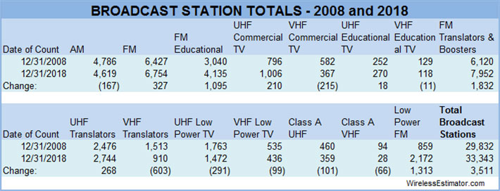 2018-Broadcast-Stations