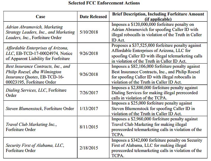 FCC-Spoofed-Calls-1